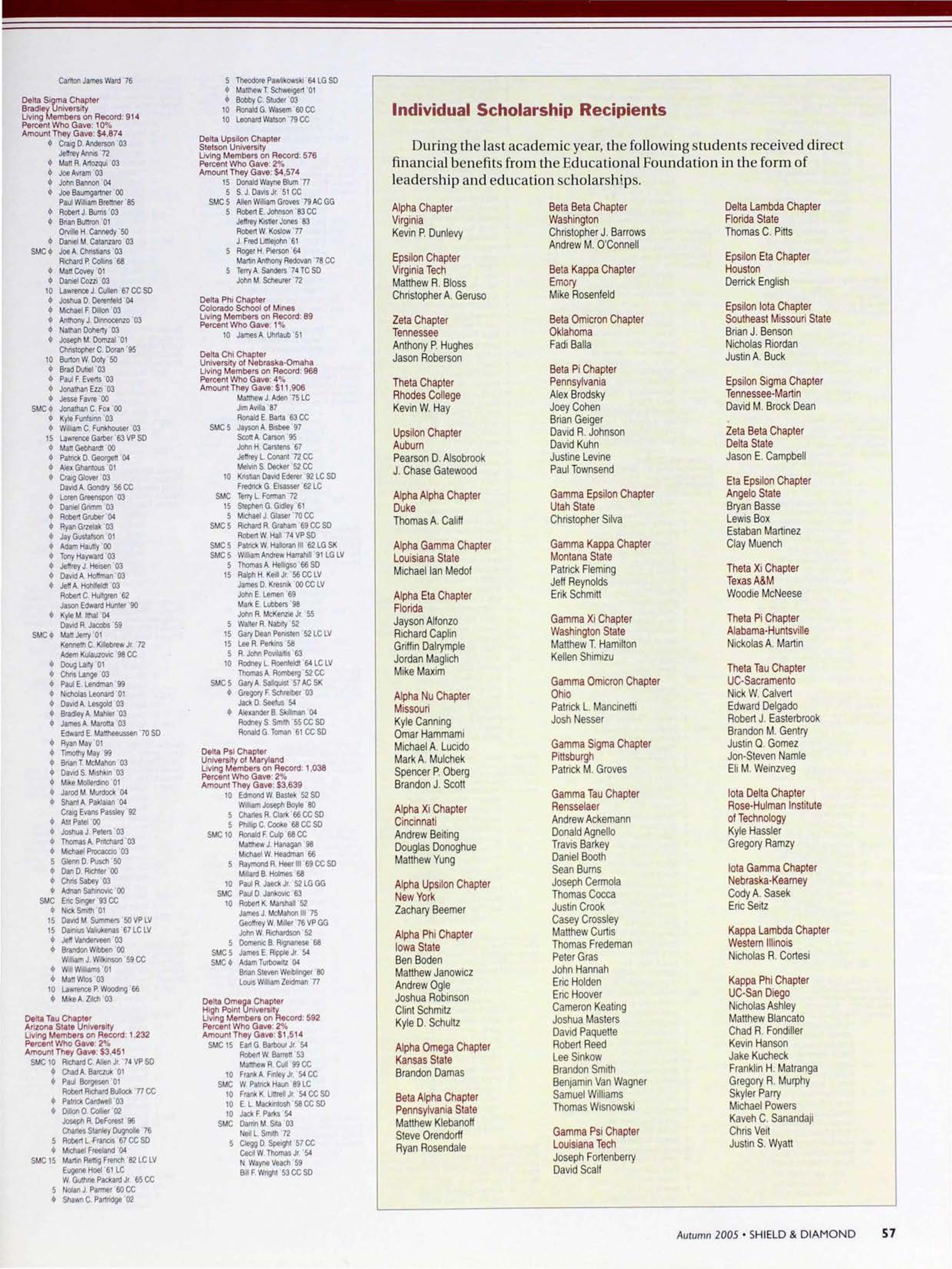 Individual Scholarship Recipients